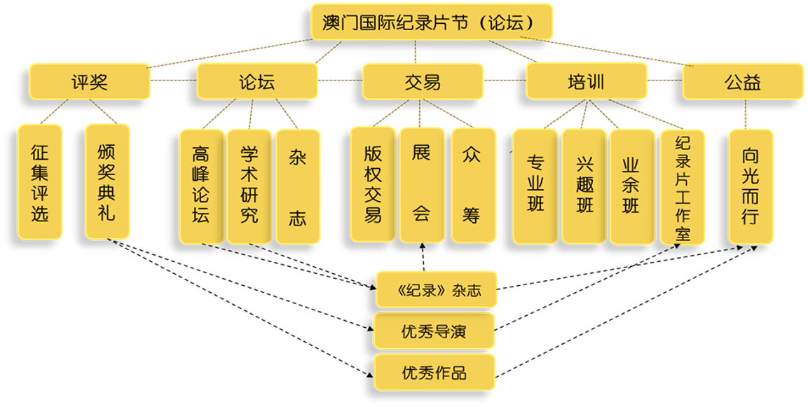 Content Sections Overview